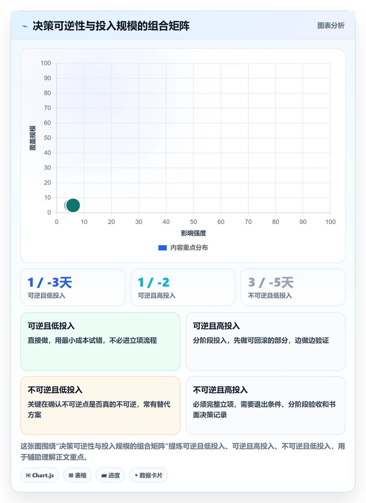 项目成员怎么做？产品经理风险控制：项目立项从0到1