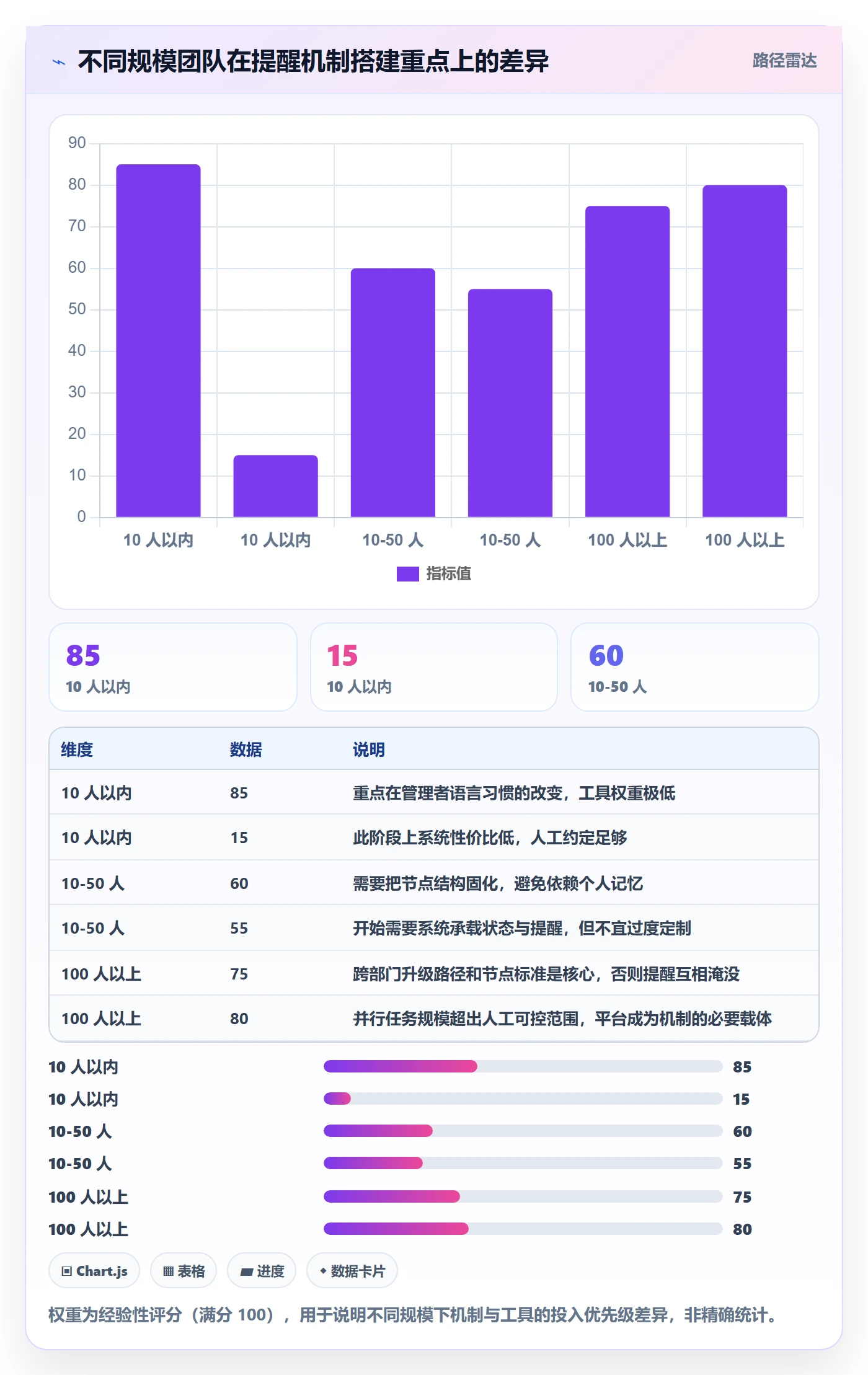 提前提醒怎么做?企业管理者实操方法:任务提醒从0到1