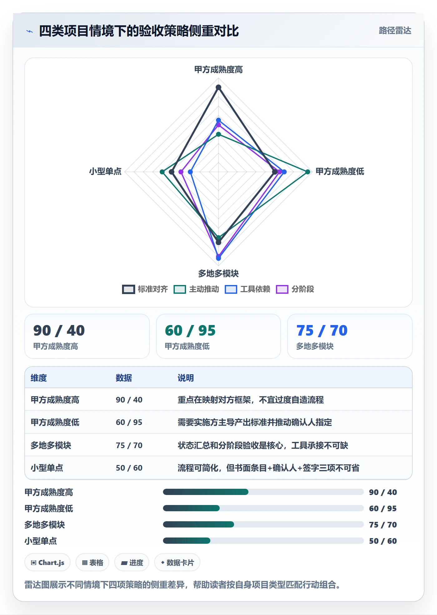 确认完成管理指南：实施团队如何做好任务验收，流程优化全流程