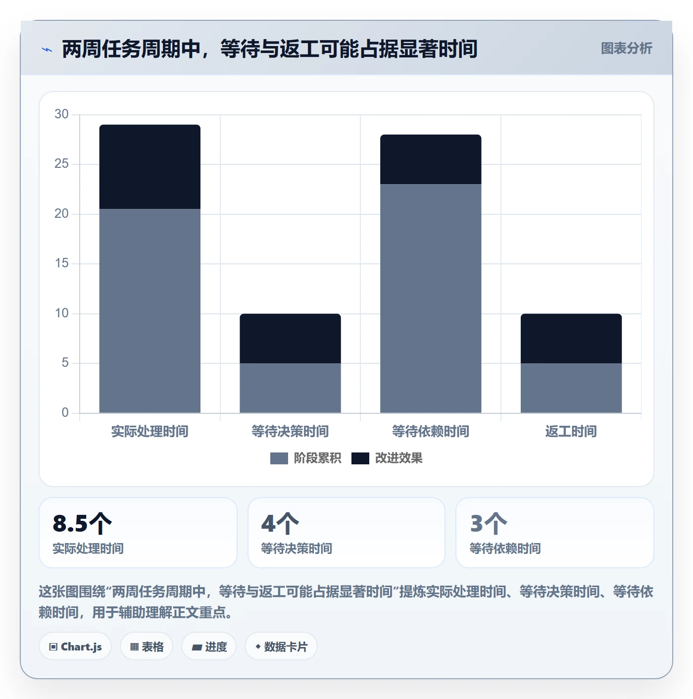 资源负载如何做好资源平衡?跨部门团队流程优化与操作步骤