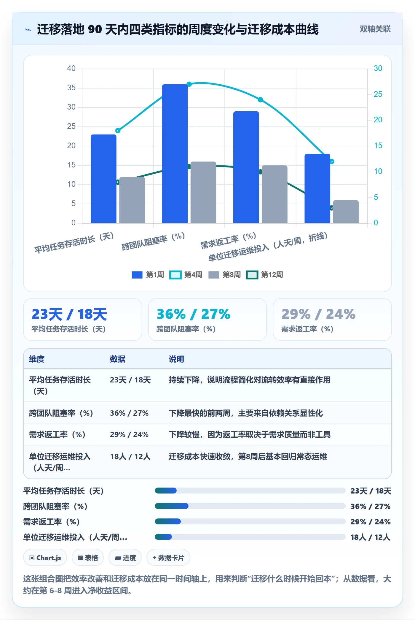 任务怎么做?产品经理流程优化:任务管理从0到1