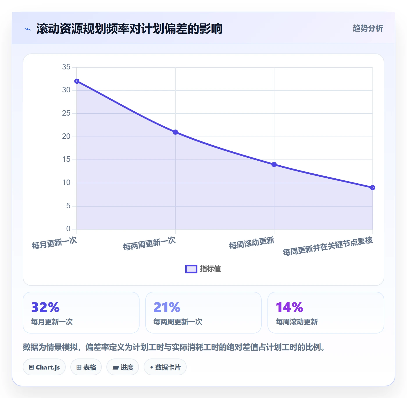 人力资源计划资源负载教程：产品经理协同管理，避坑指南