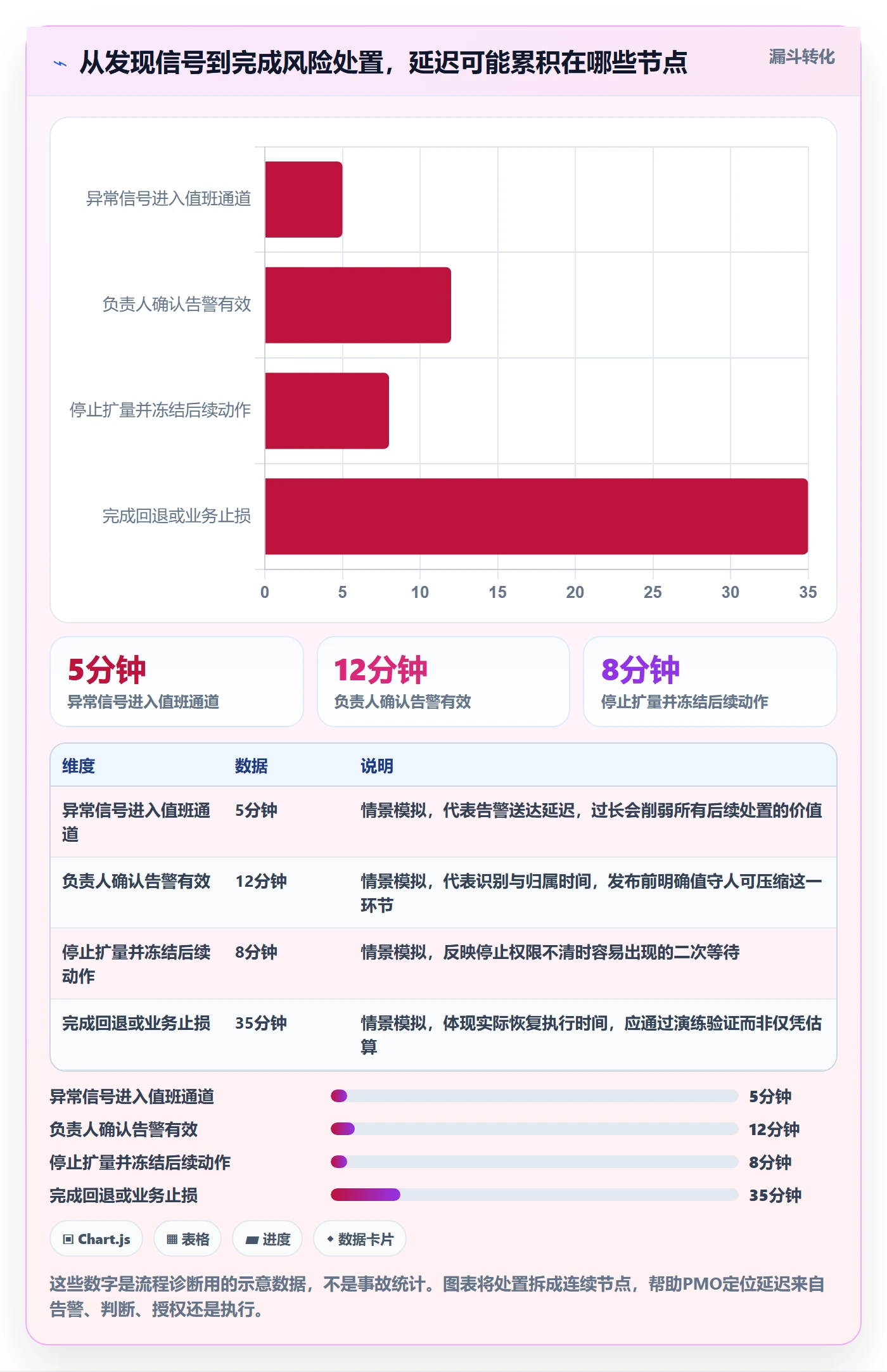 灰度发布实操方法:PMO提升发布管理效率的流程优化方法与模板