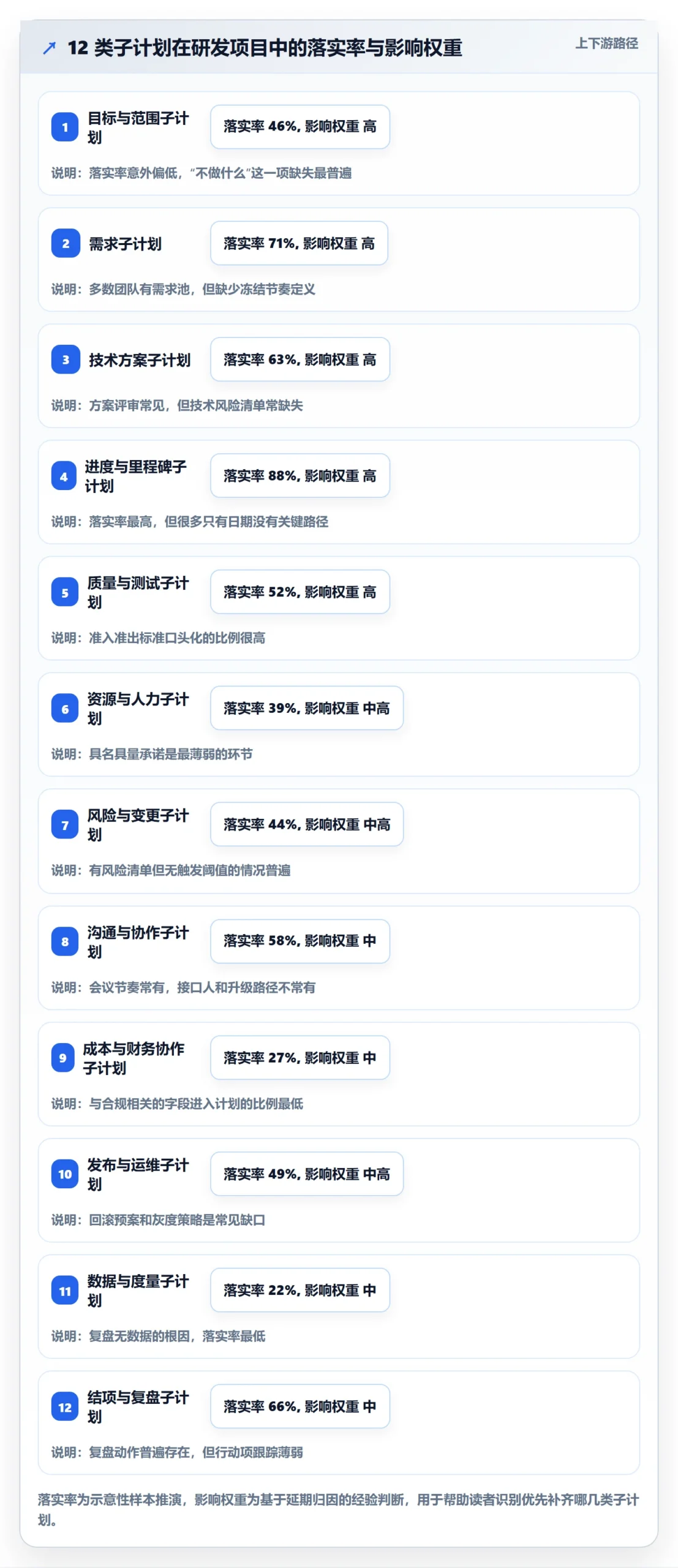 项目规划子计划全流程：研发团队最佳实践与一文讲清