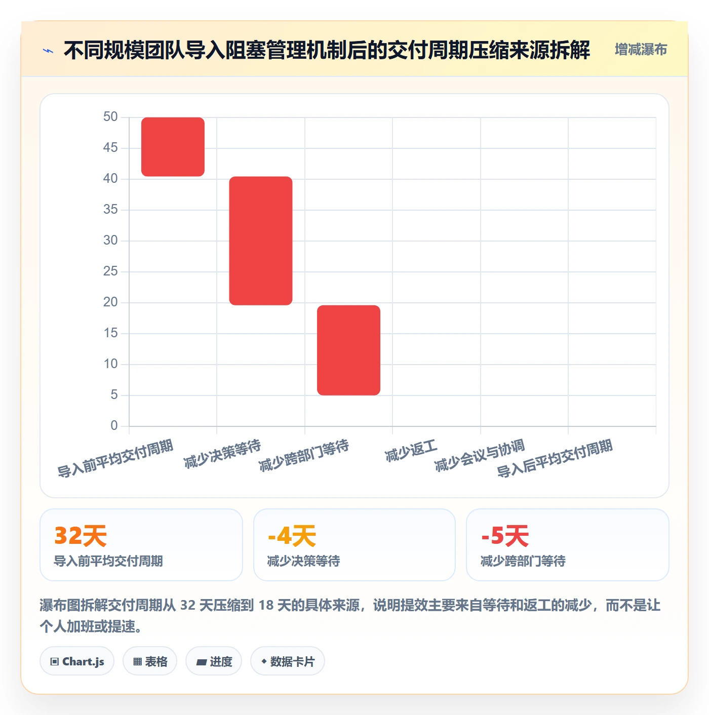 任务执行阻塞教程:管理层效率提升,避坑指南
