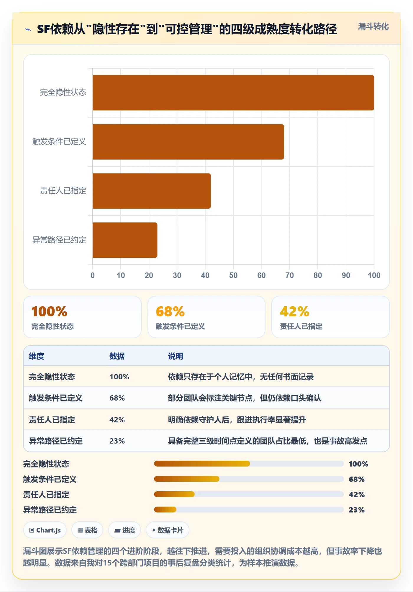 任务依赖如何做好SF?跨部门团队流程优化与操作步骤