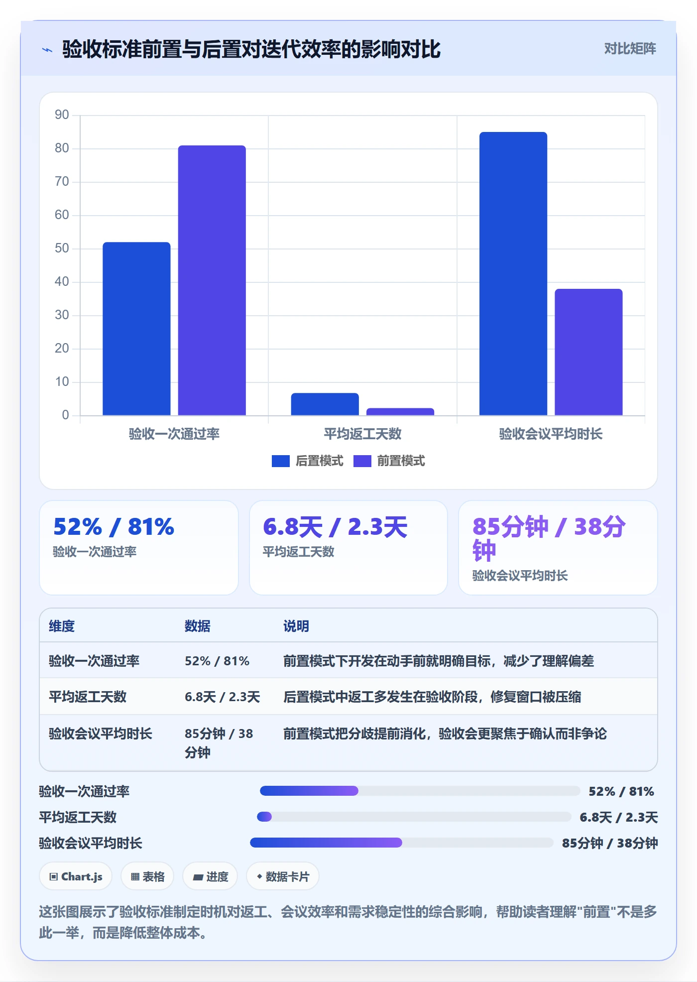 验收标准最佳实践：产品经理任务验收最佳实践，常见问题