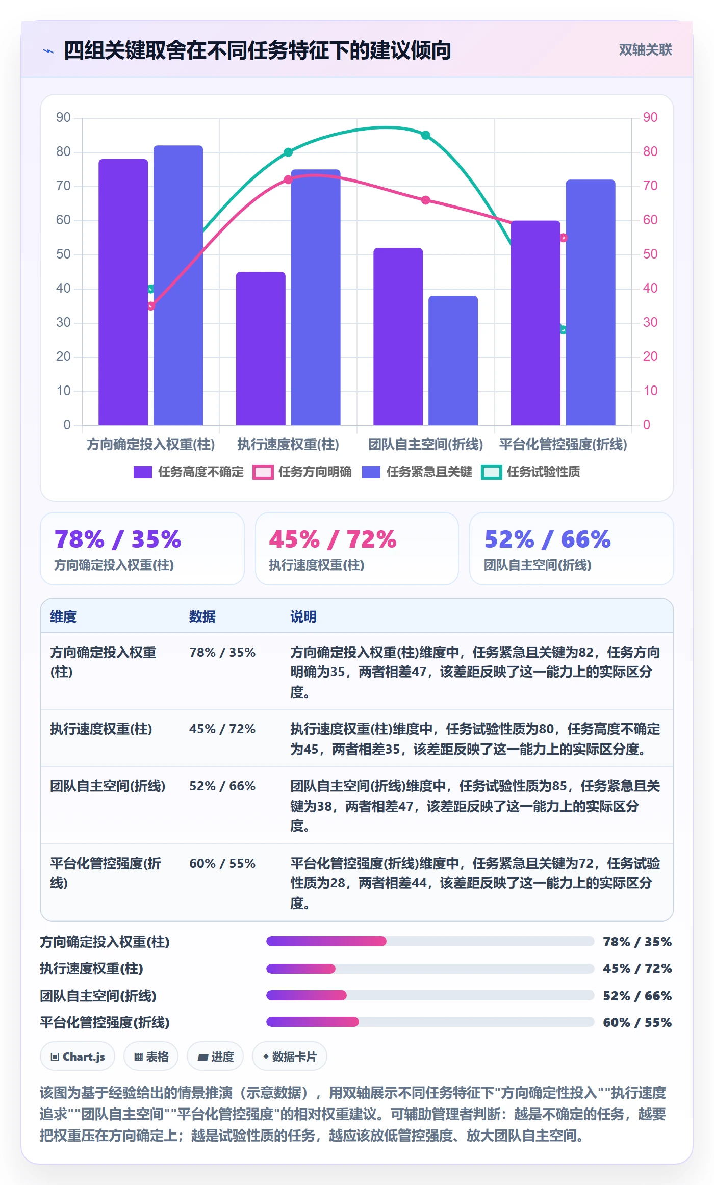 开始怎么做?管理层实操方法:任务执行从0到1