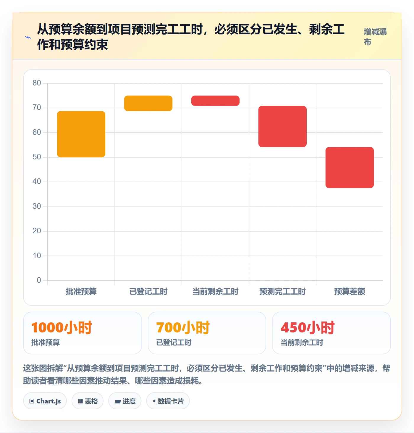 工时管理如何做好剩余工时？跨部门团队数据分析与操作步骤