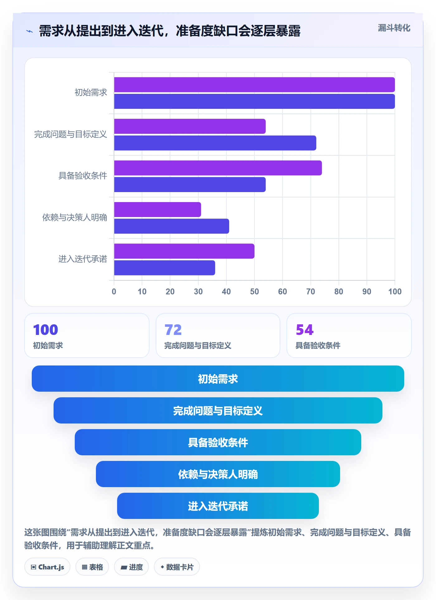 迭代任务流程与规范：企业管理者迭代管理制度设计关键指标