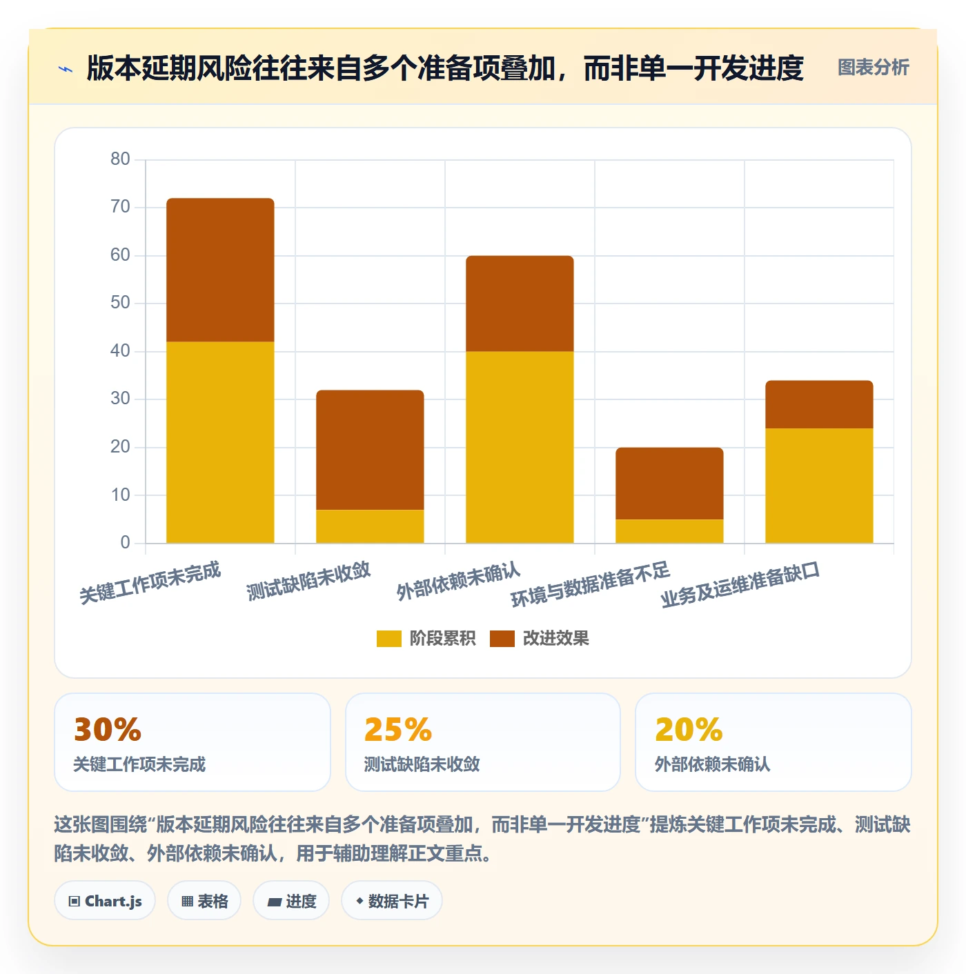 版本状态怎么做？PMO实操方法：版本管理从0到1