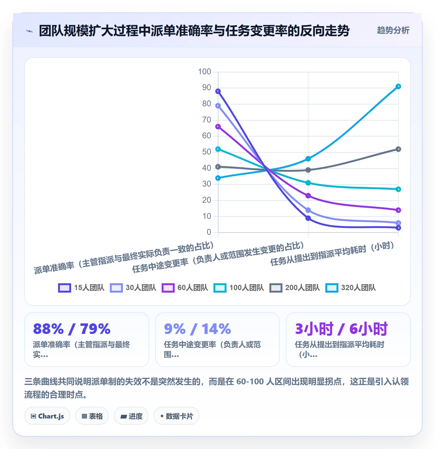 认领流程与规范：研发团队任务分派流程优化关键指标