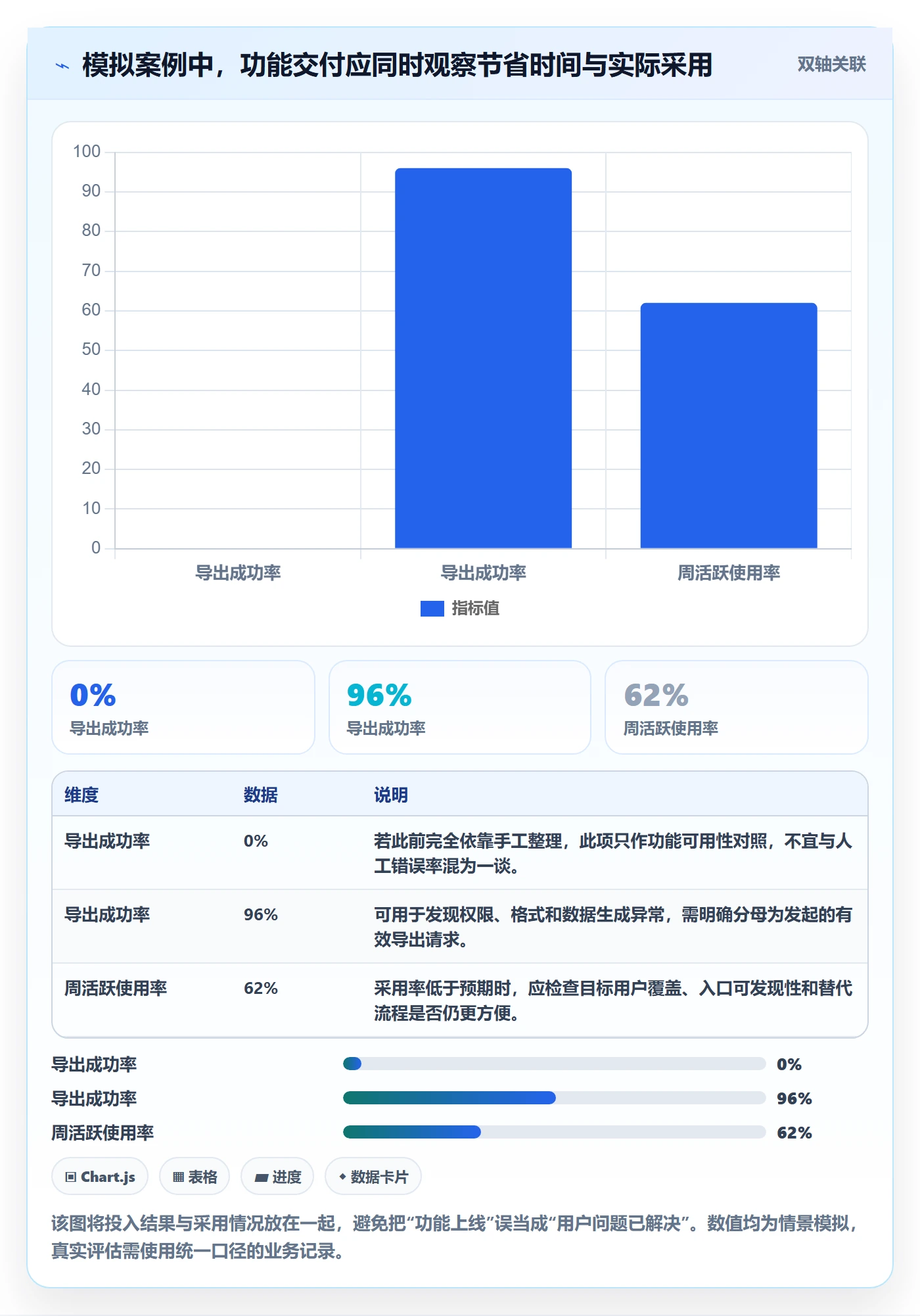 敏捷项目如何做好Backlog?研发团队制度设计与操作步骤