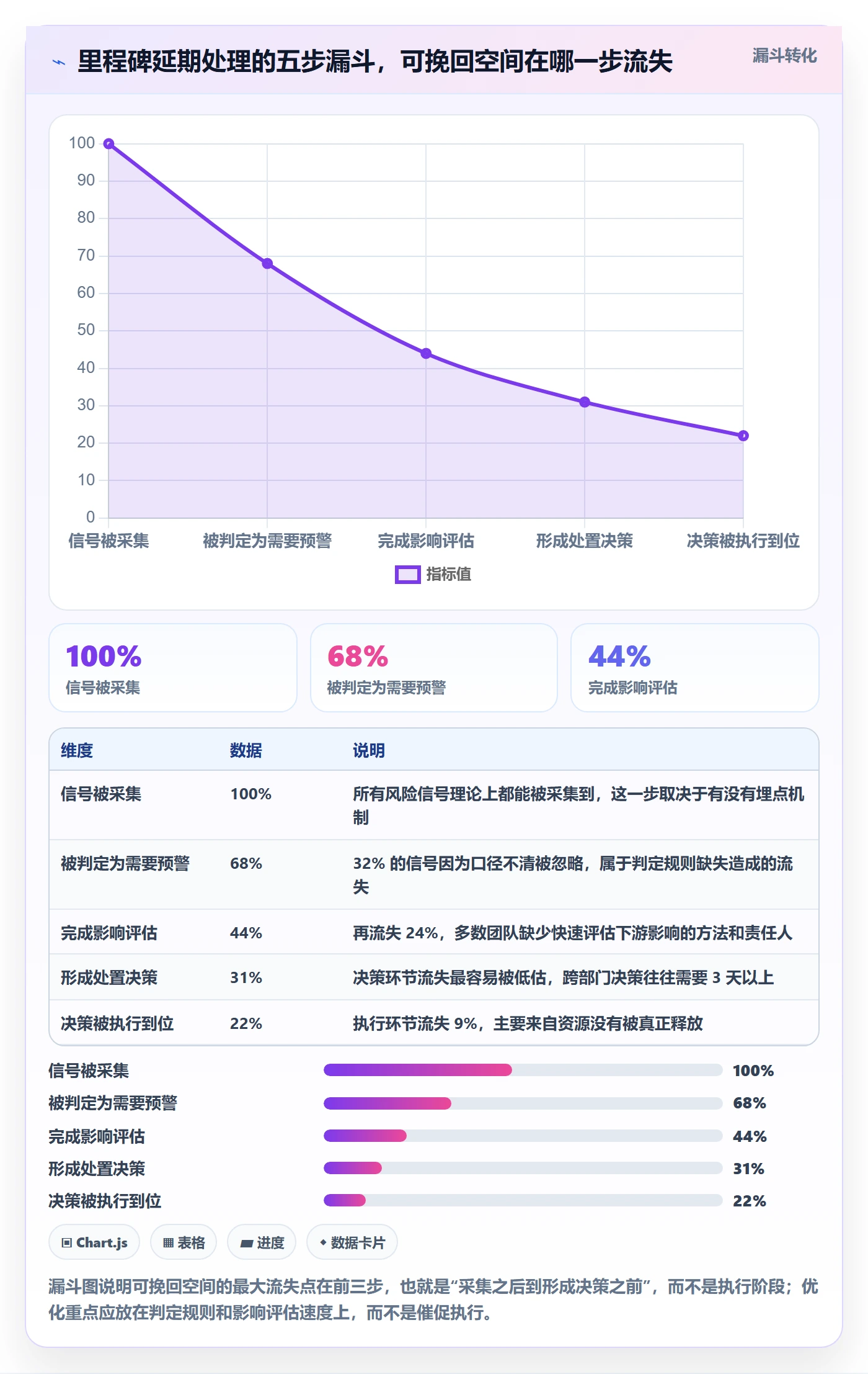 里程碑如何做好节点延期?项目经理入门指南与操作步骤