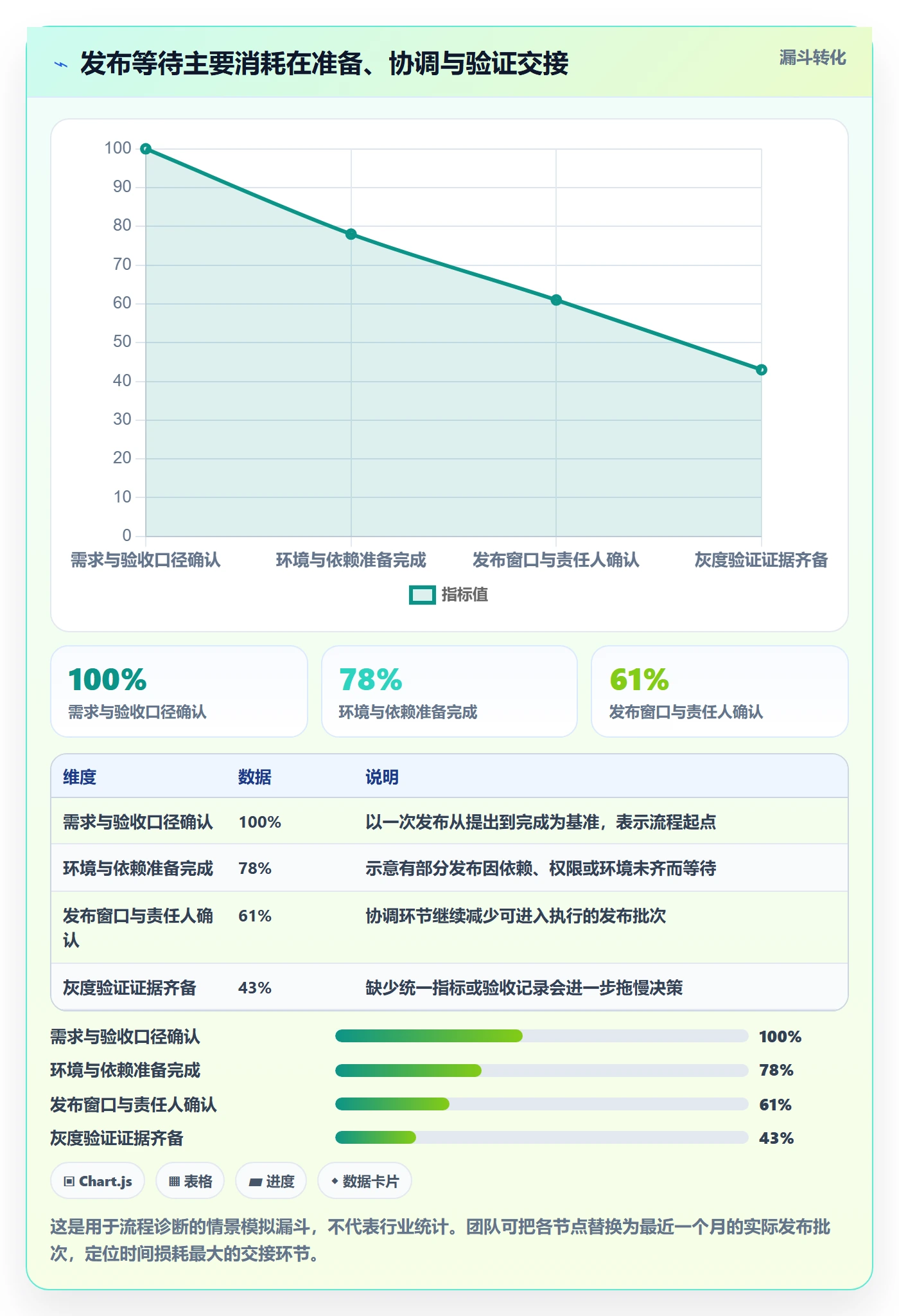 灰度发布实操方法:实施团队提升发布管理效率的效率提升方法与模板