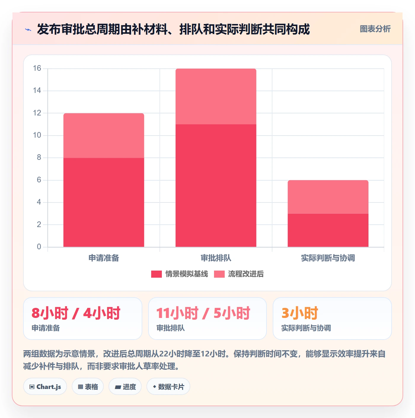 发布审批流程与规范:PMO发布管理实操方法关键指标