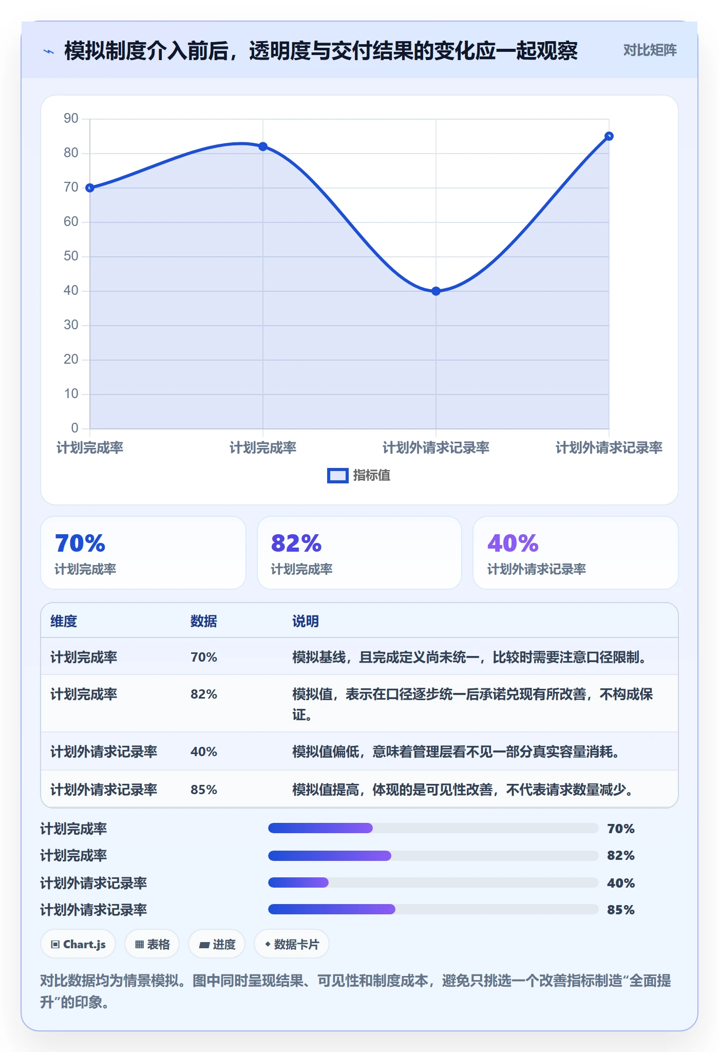 资源负载工作负载全流程：管理层制度设计与一文讲清