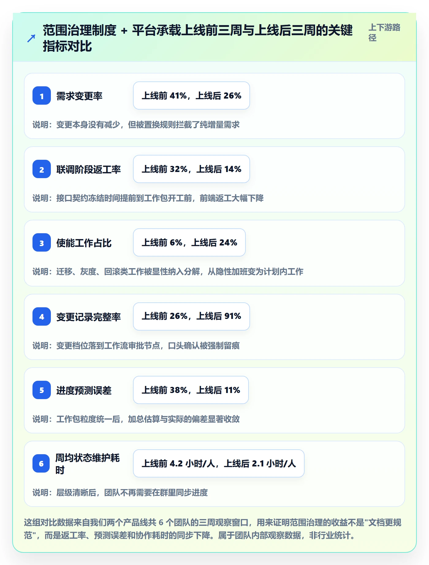 工作分解怎么做?研发团队制度设计:项目范围从0到1