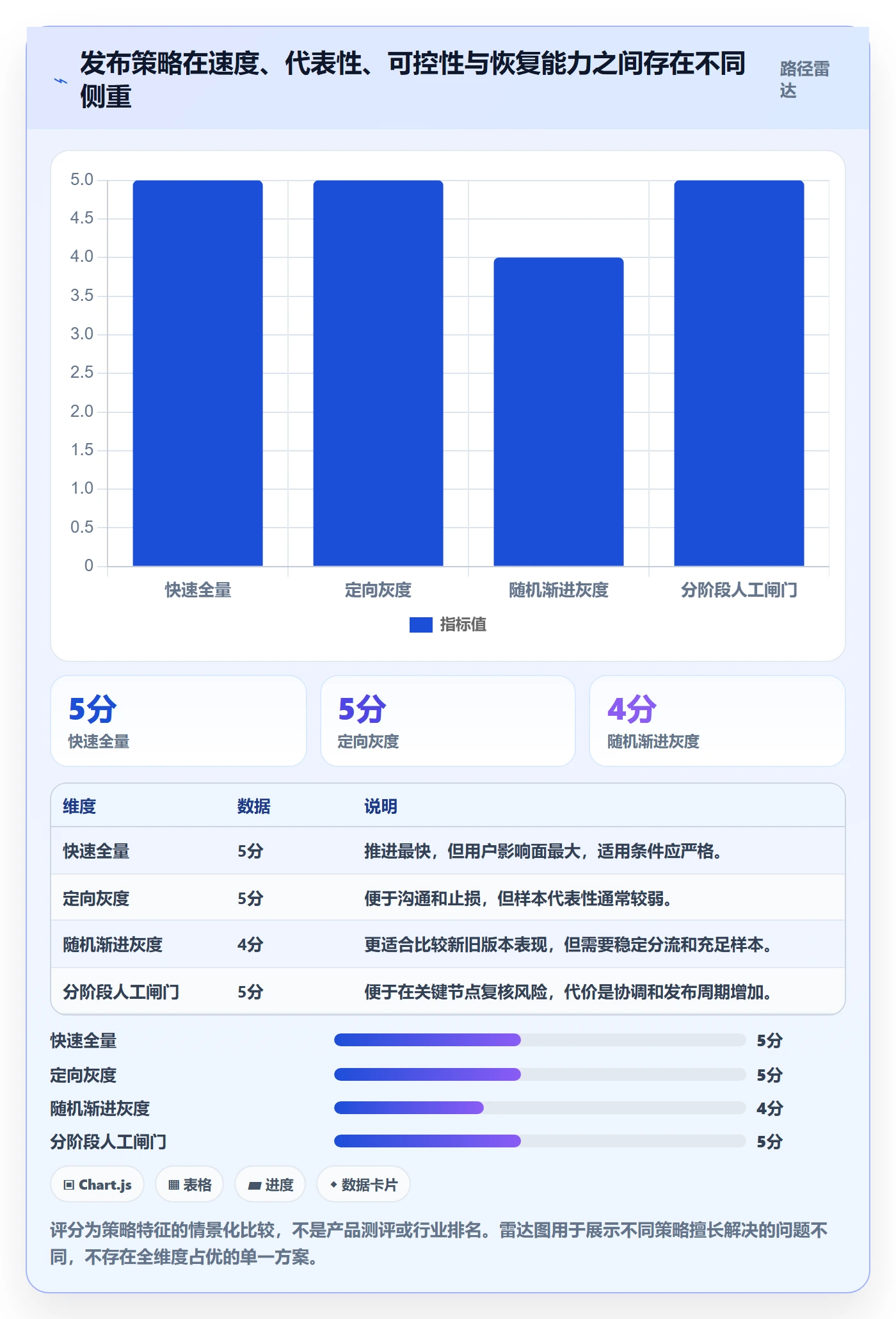 灰度发布管理指南:产品经理如何做好发布管理,风险控制全流程
