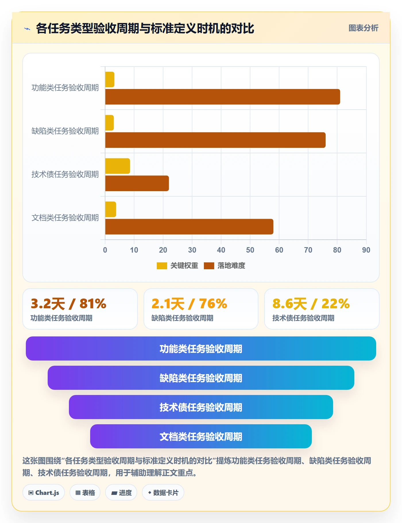 任务验收提交教程:研发团队数据分析,避坑指南
