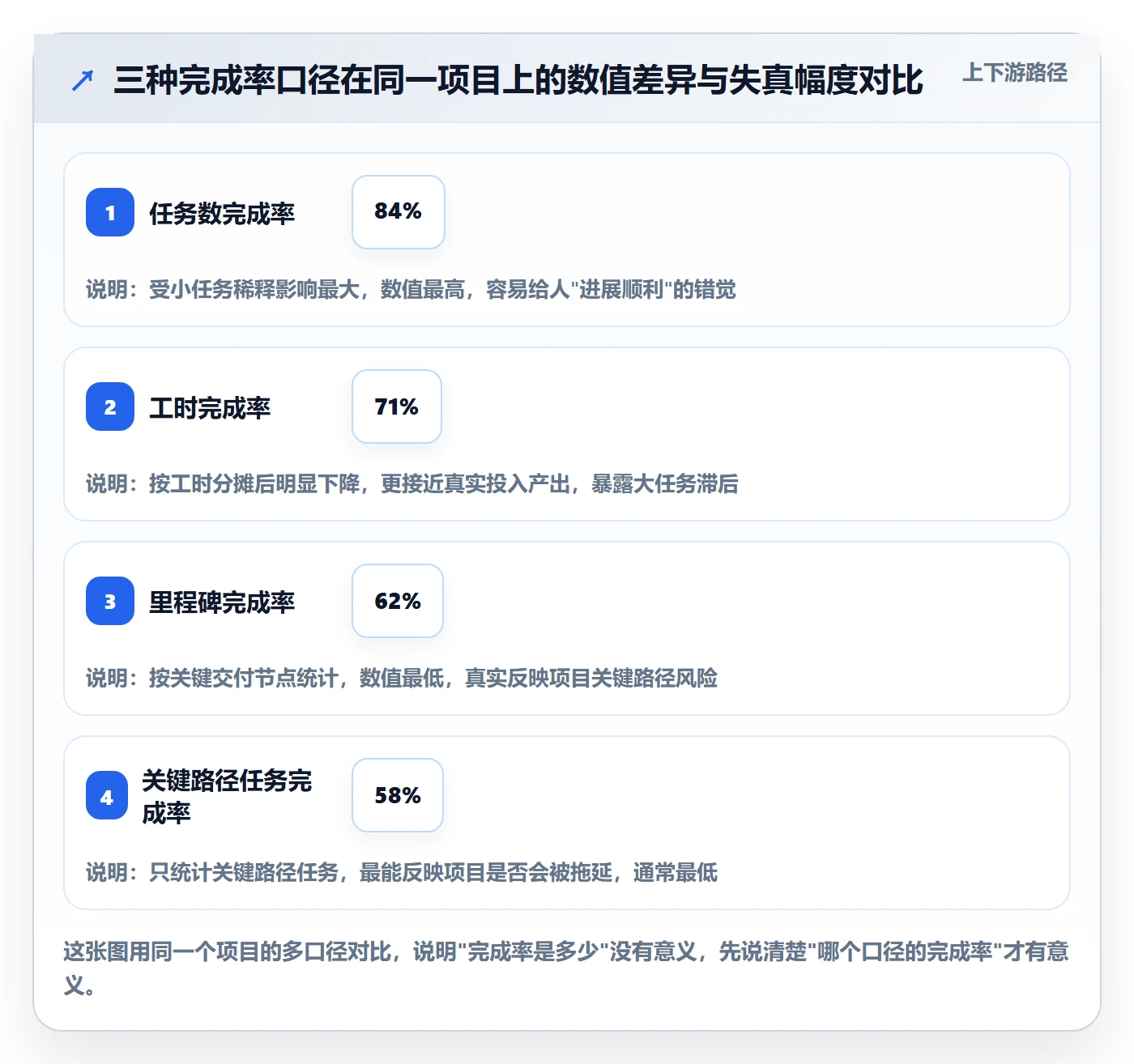 完成率最佳实践：PMO进度管理流程优化，常见问题