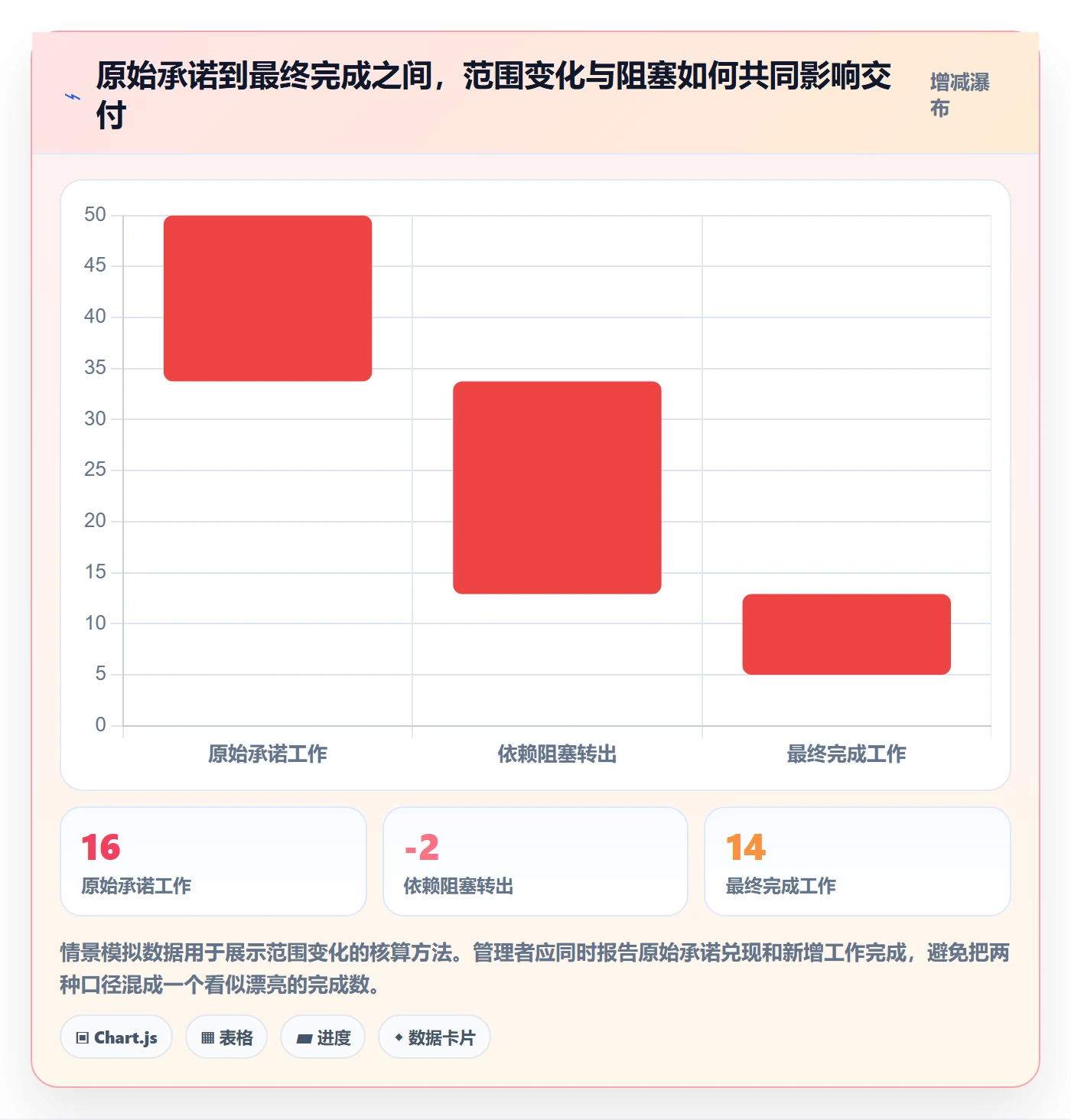 迭代怎么做?项目成员数据分析:迭代管理从0到1