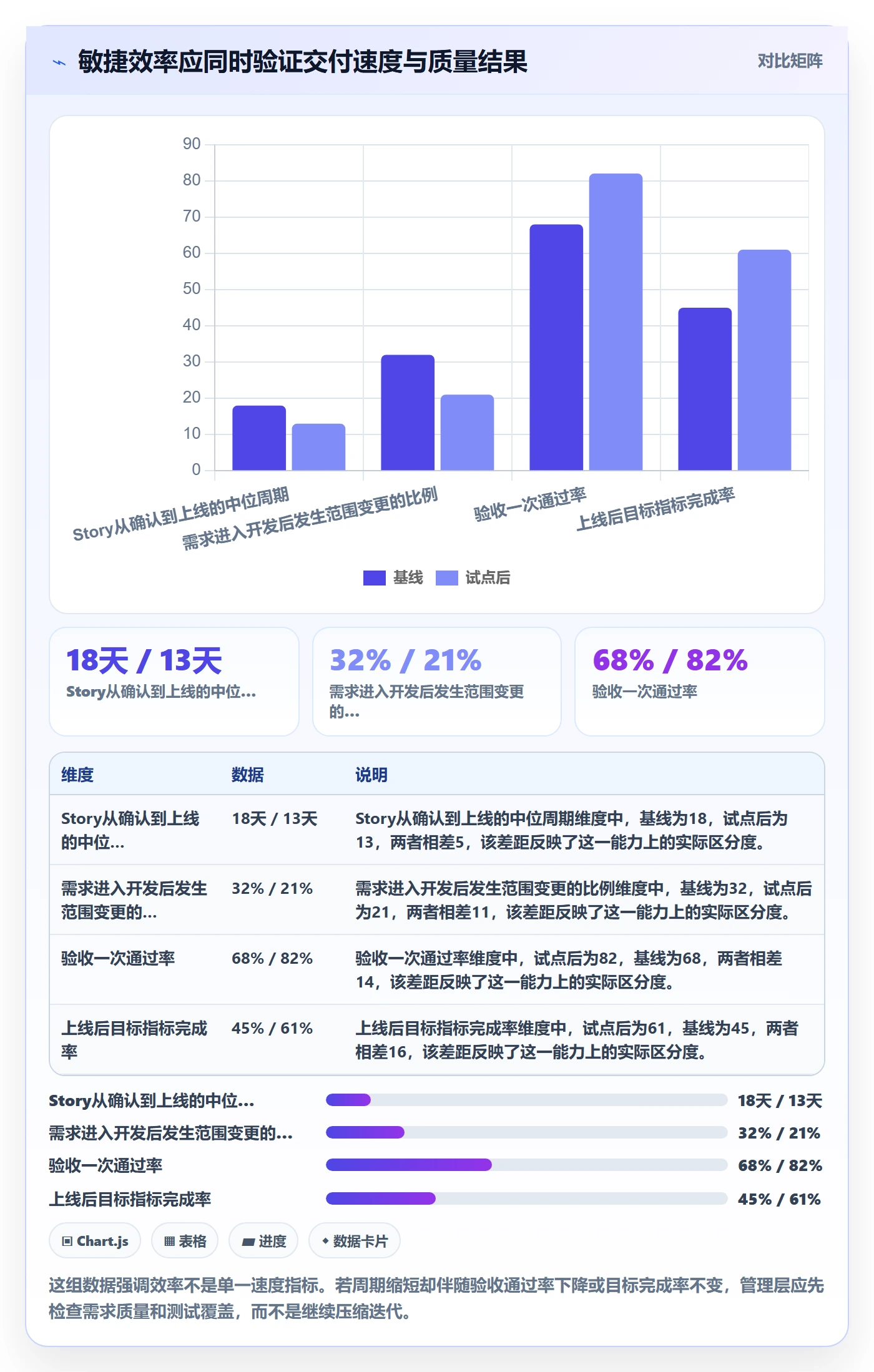 Story落地方案：管理层开展敏捷项目的效率提升案例解析
