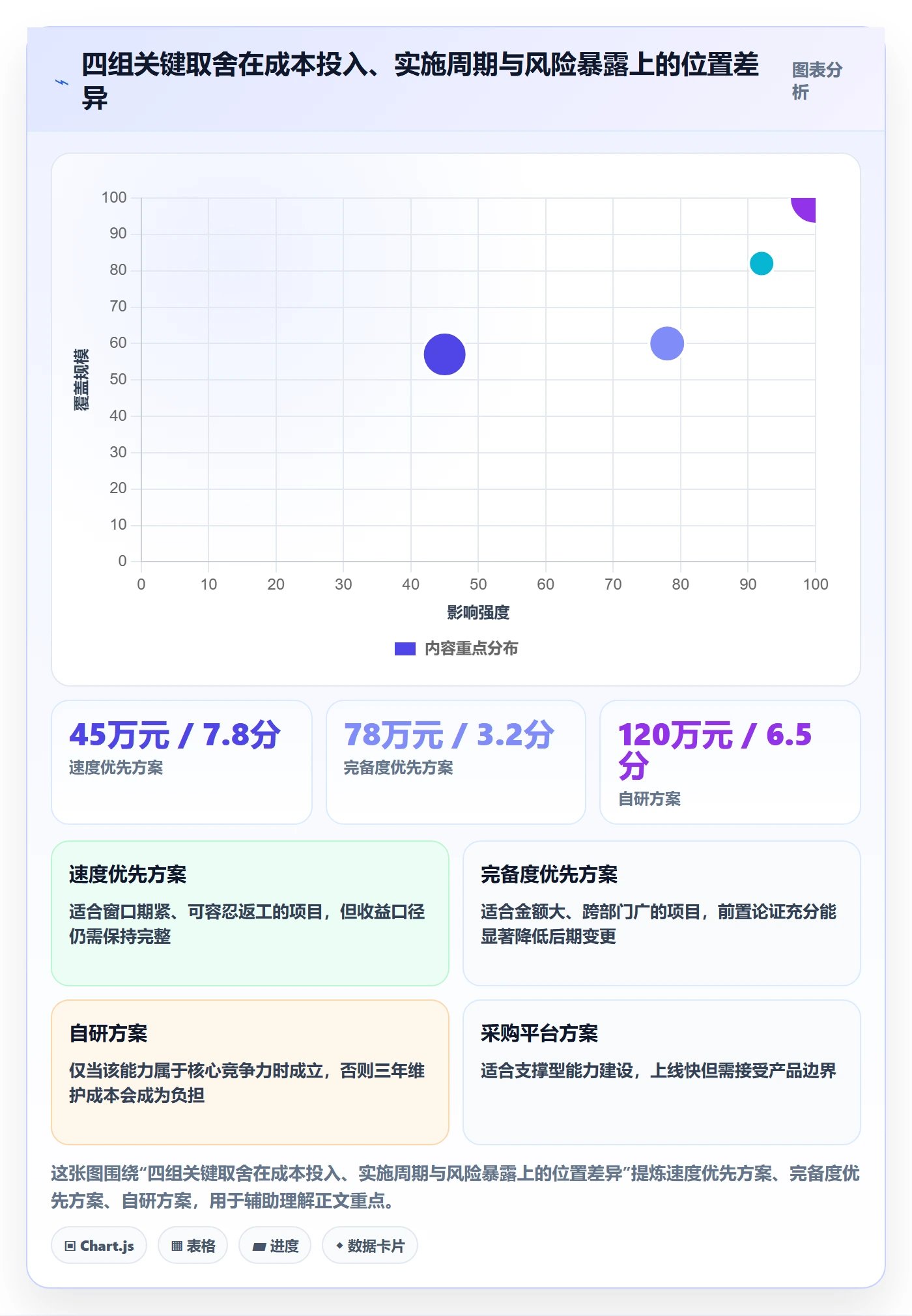 项目立项如何做好项目申请?实施团队最佳实践与操作步骤