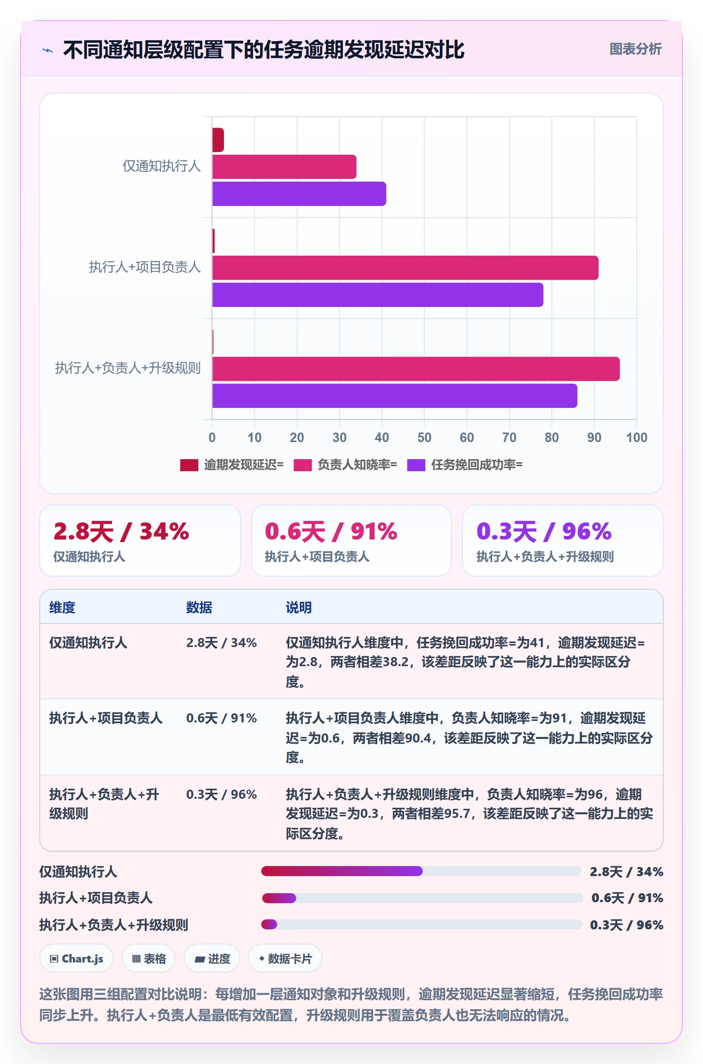 任务提醒到期提醒教程:项目成员最佳实践,避坑指南