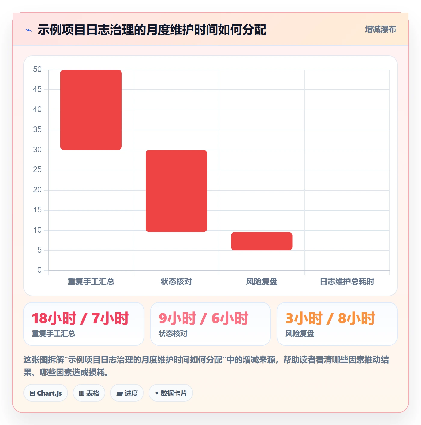 进度日志流程与规范:管理层进度跟踪实操方法关键指标