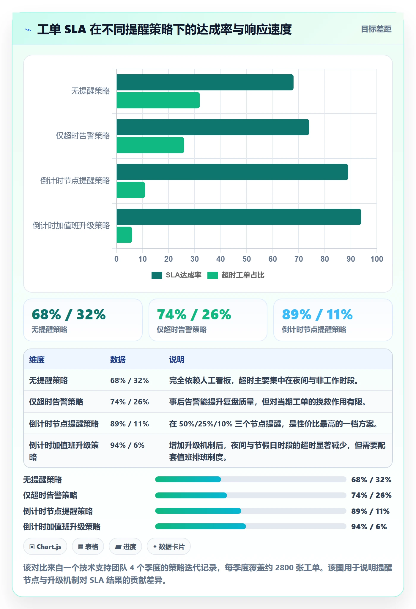到期提醒落地方案:产品经理开展任务提醒的落地方案案例解析