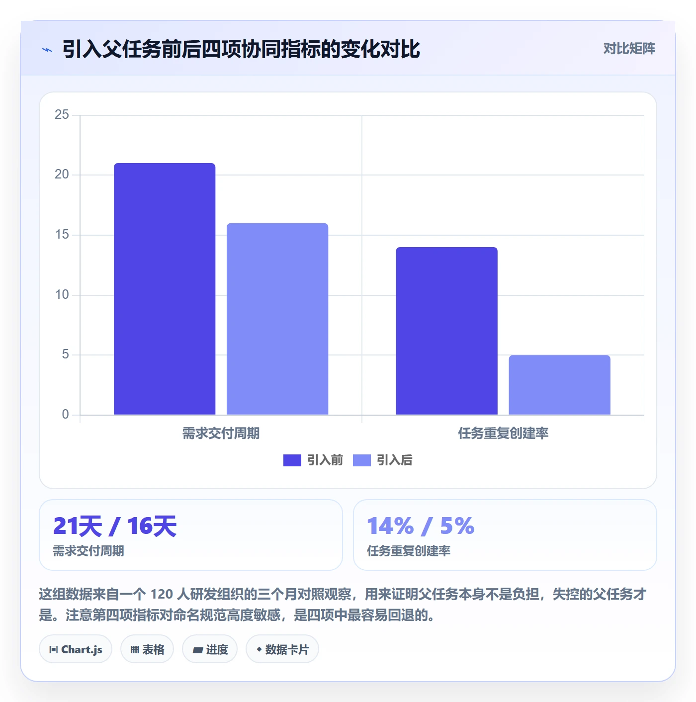 任务管理父任务教程：项目成员协同管理，避坑指南