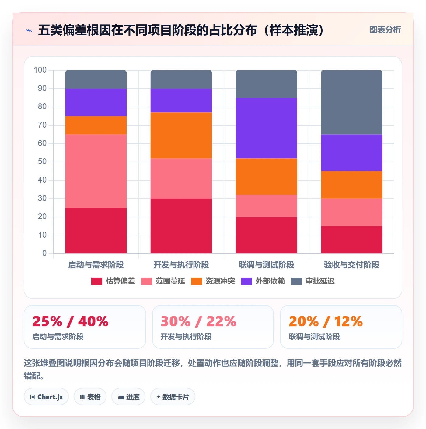 进度偏差管理方法大全：项目负责人进度管理风险控制落地清单