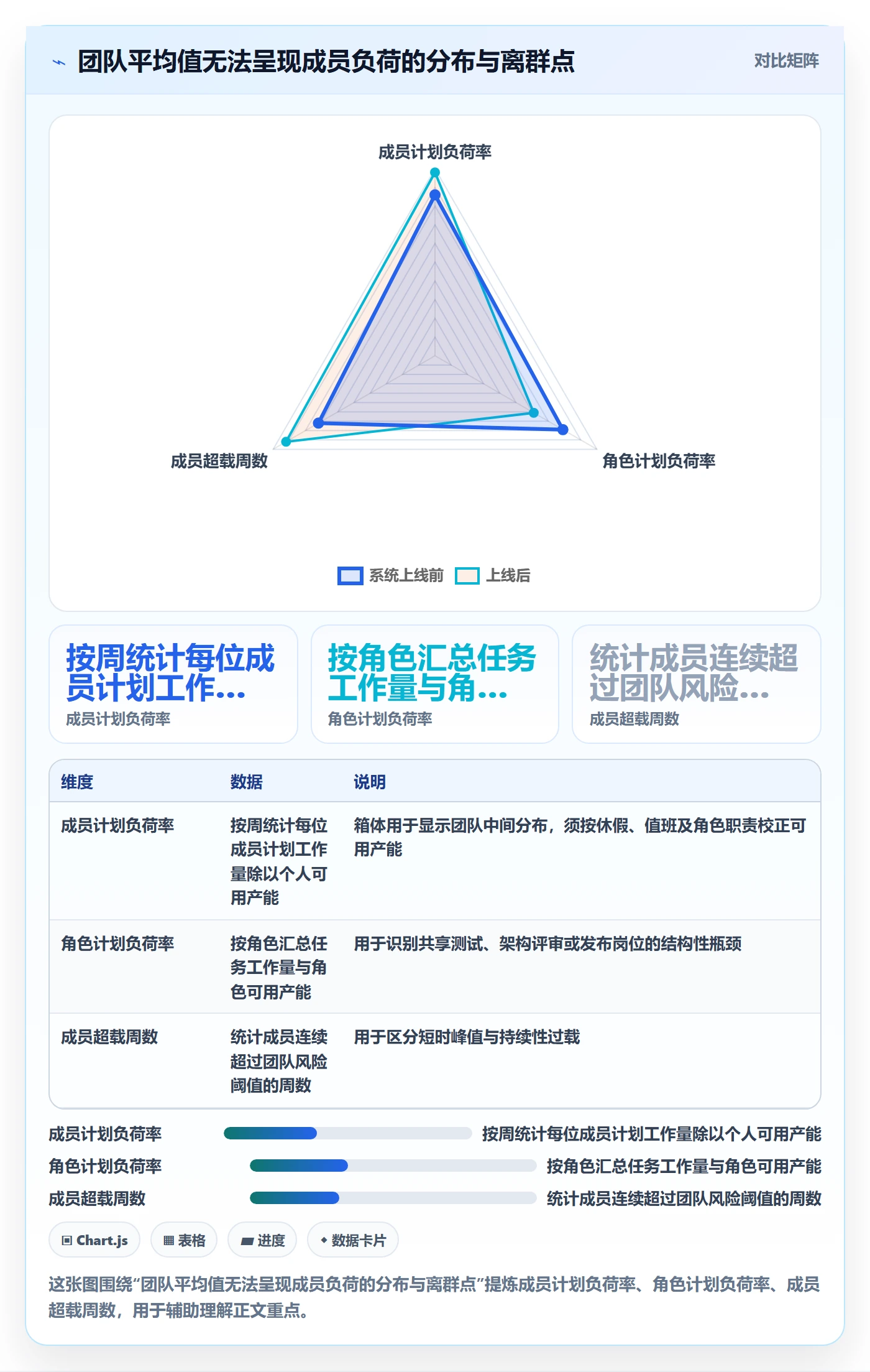 负荷流程与规范:研发团队资源负载落地方案关键指标