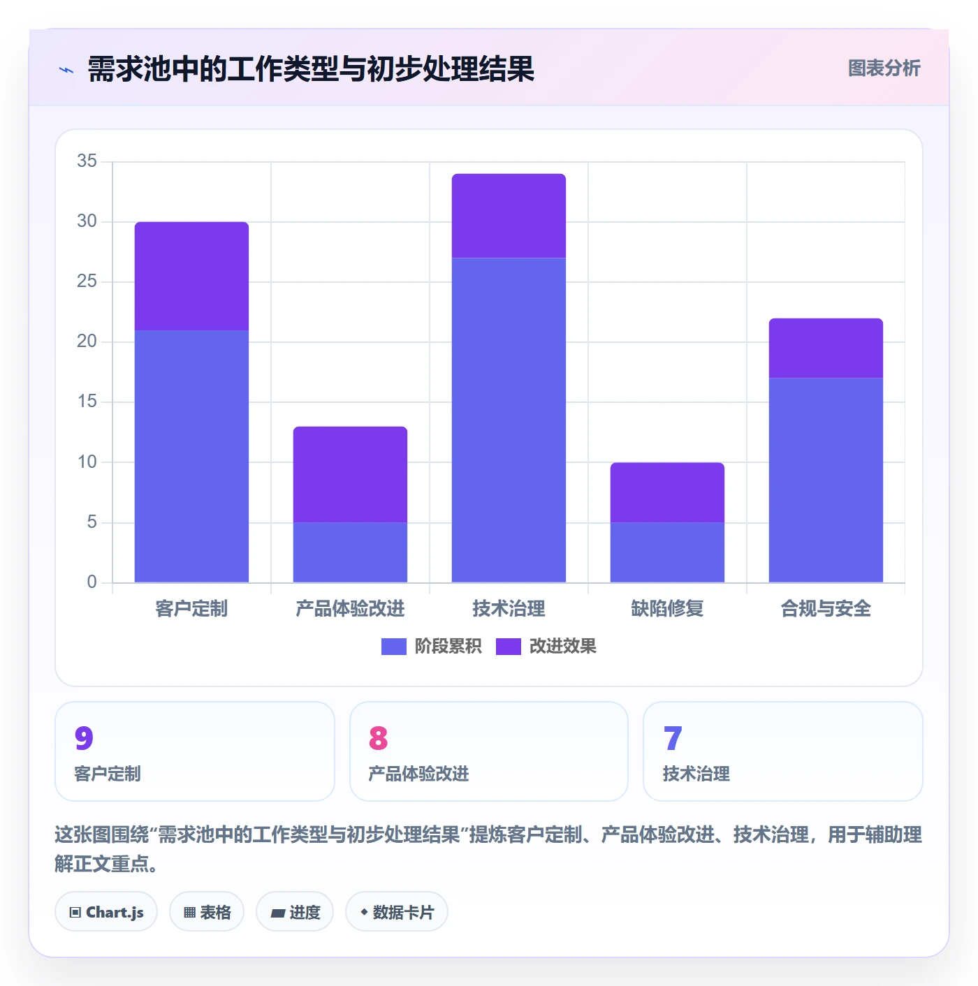 需求优先级落地方案:研发团队开展需求管理的实操方法案例解析