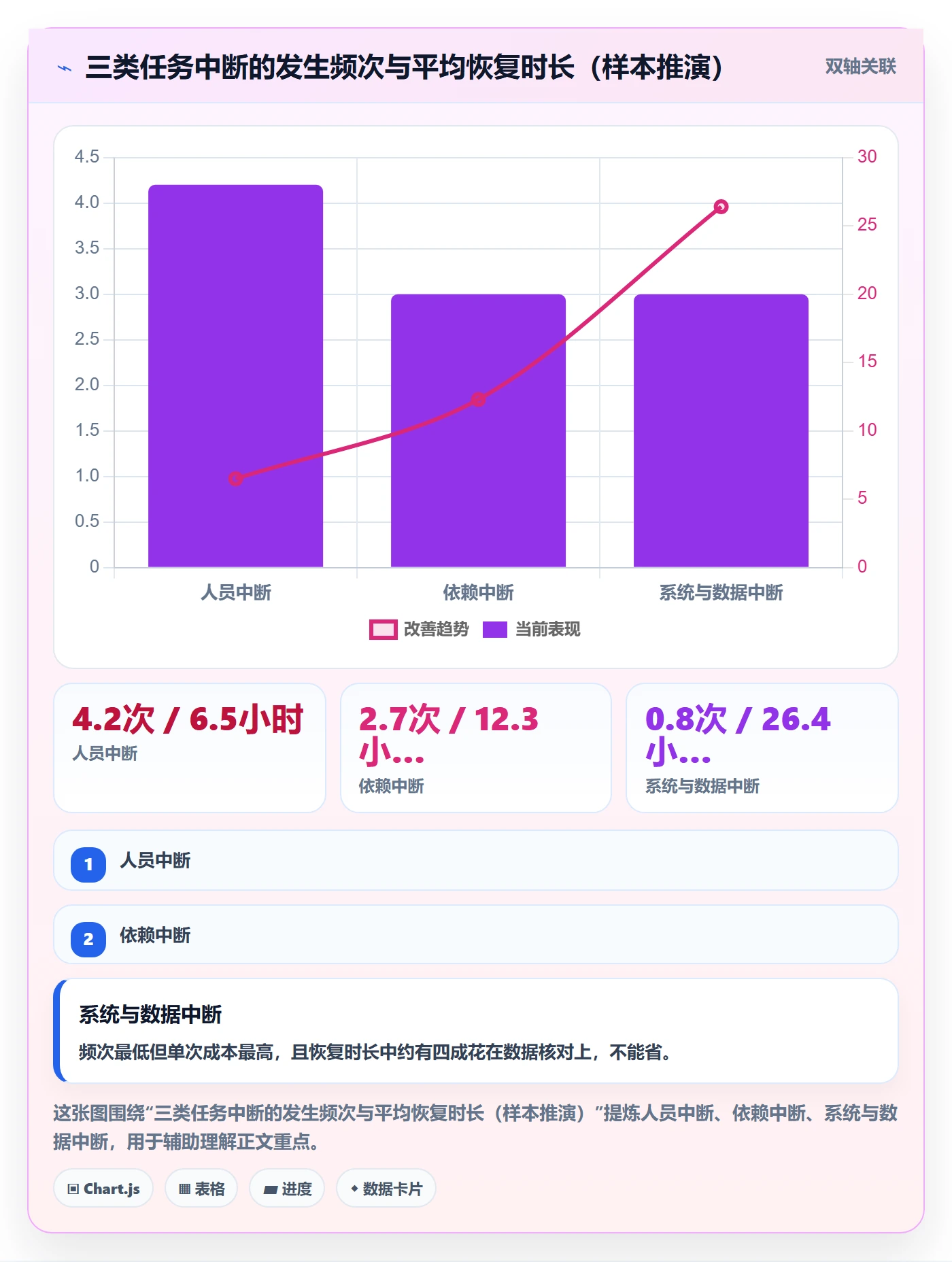 任务执行恢复全流程:项目成员实操方法与一文讲清