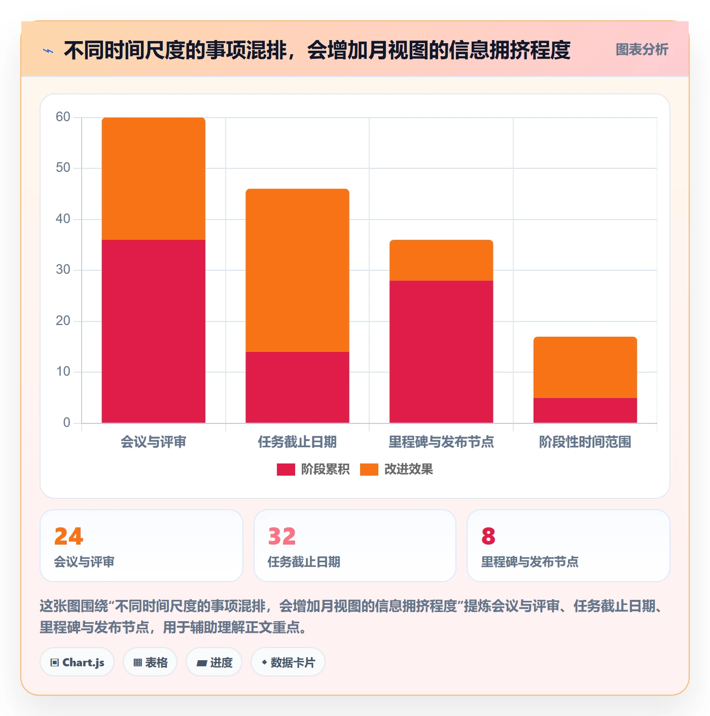 项目日历最佳实践:产品经理日历视图最佳实践,常见问题