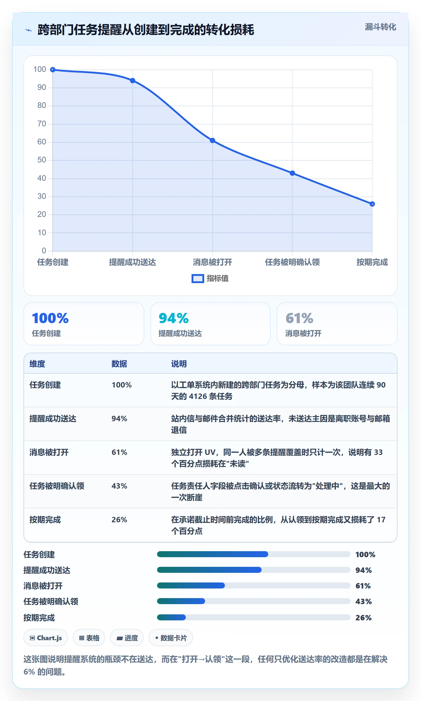 任务提醒消息通知教程：跨部门团队落地方案，避坑指南