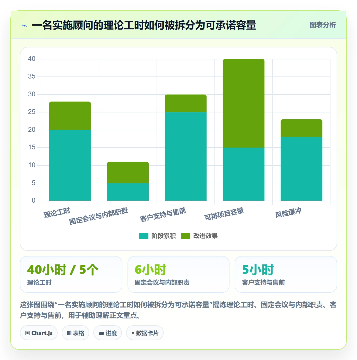 资源负载管理方法大全：实施团队人力资源计划制度设计落地清单