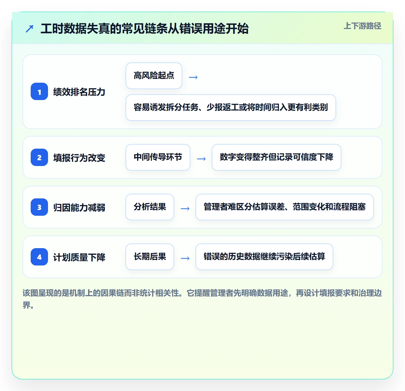 实际工时落地方案:产品经理开展工时管理的最佳实践案例解析