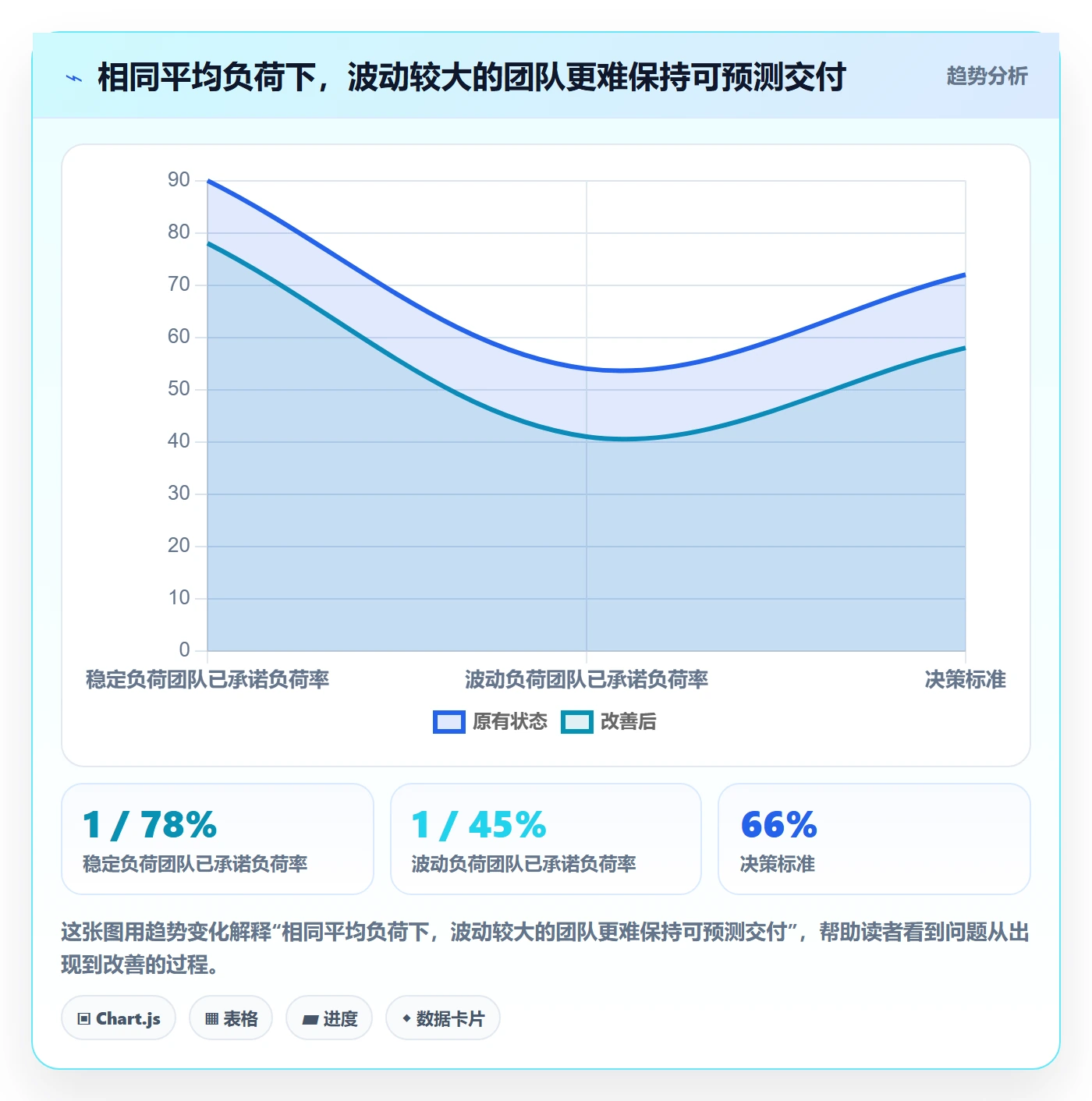 人力资源计划如何做好可用工时?研发团队入门指南与操作步骤