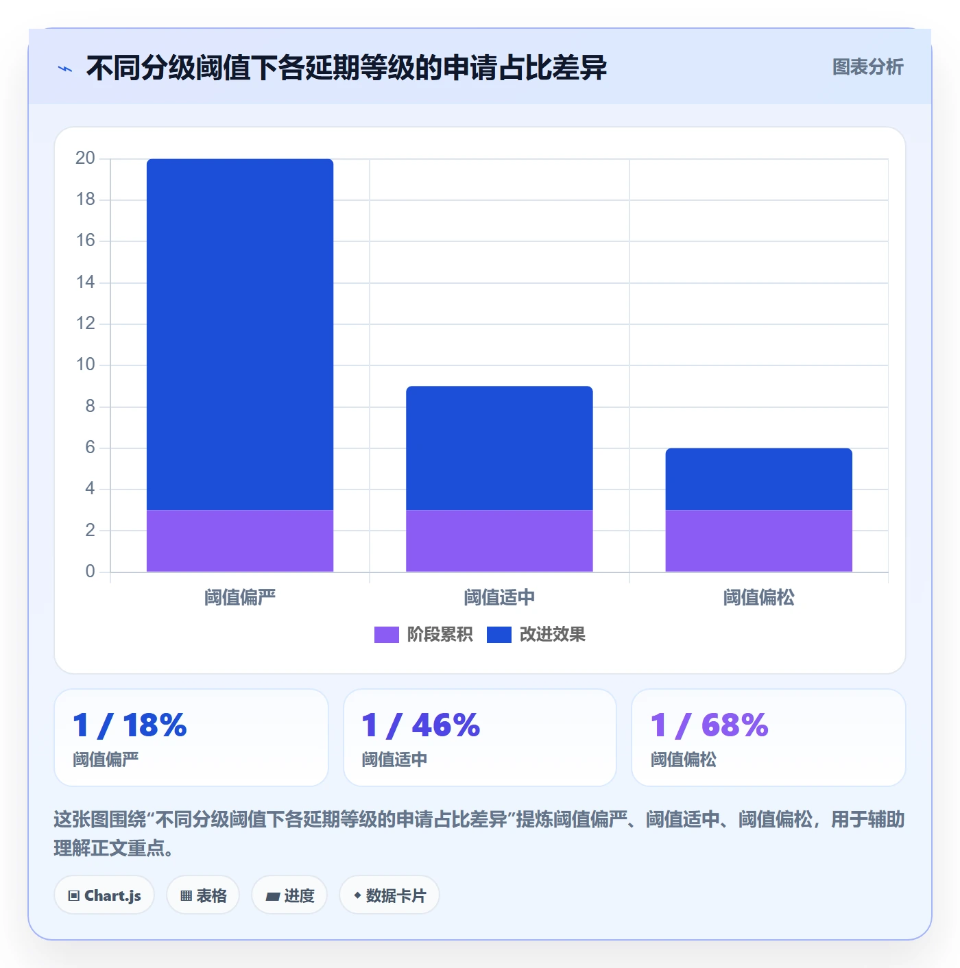 延期流程与规范:跨部门团队任务执行协同管理关键指标