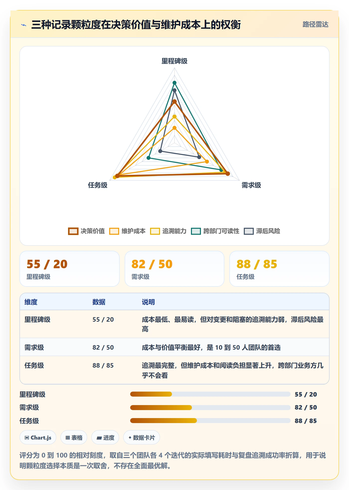 更新记录管理方法大全:产品经理进度跟踪流程优化落地清单
