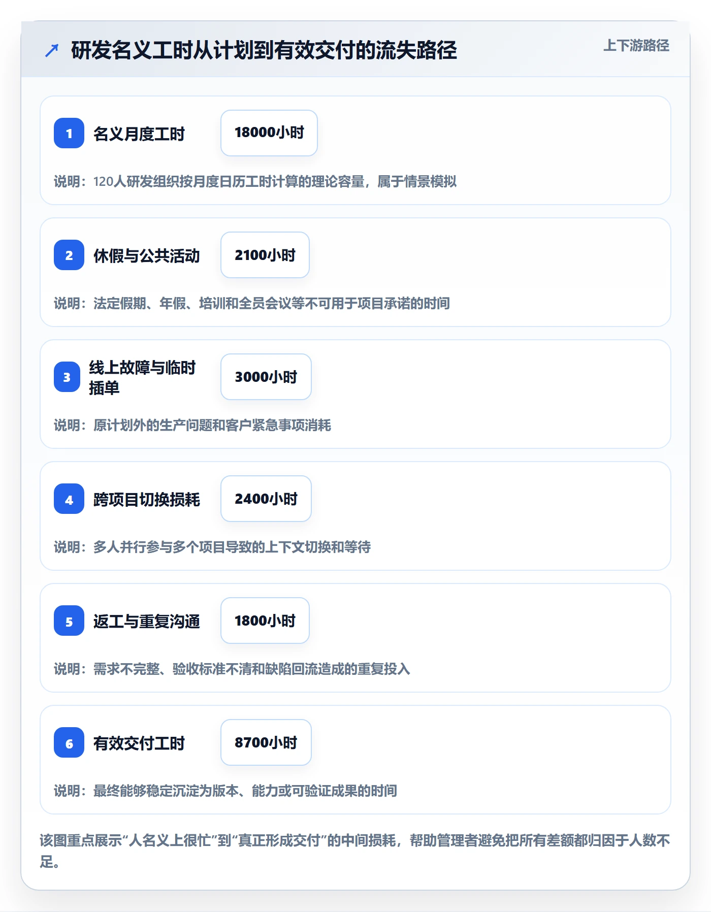 投入比例落地方案:研发团队开展人力资源计划的实操方法案例解析
