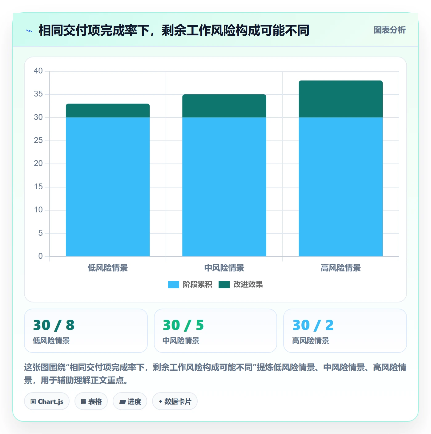 版本计划管理方法大全:管理层版本管理数据分析落地清单