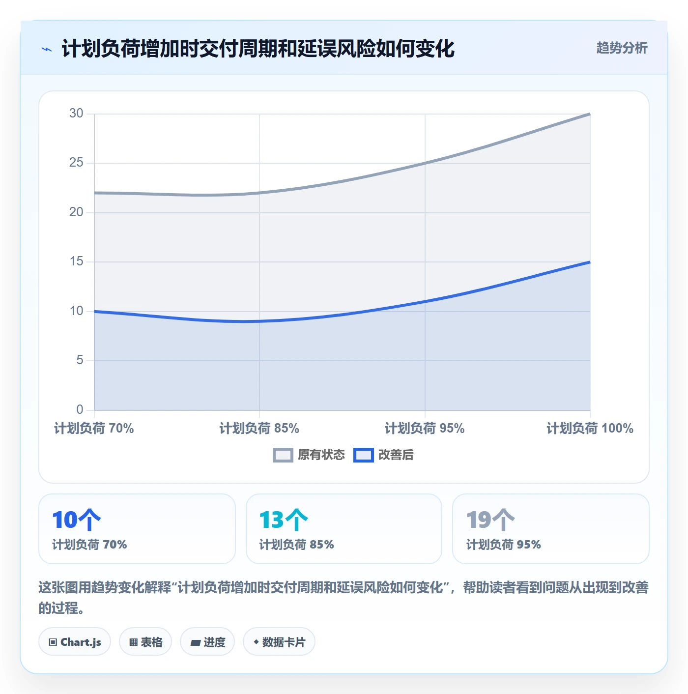 人力规划管理指南:PMO如何做好人力资源计划,数据分析全流程