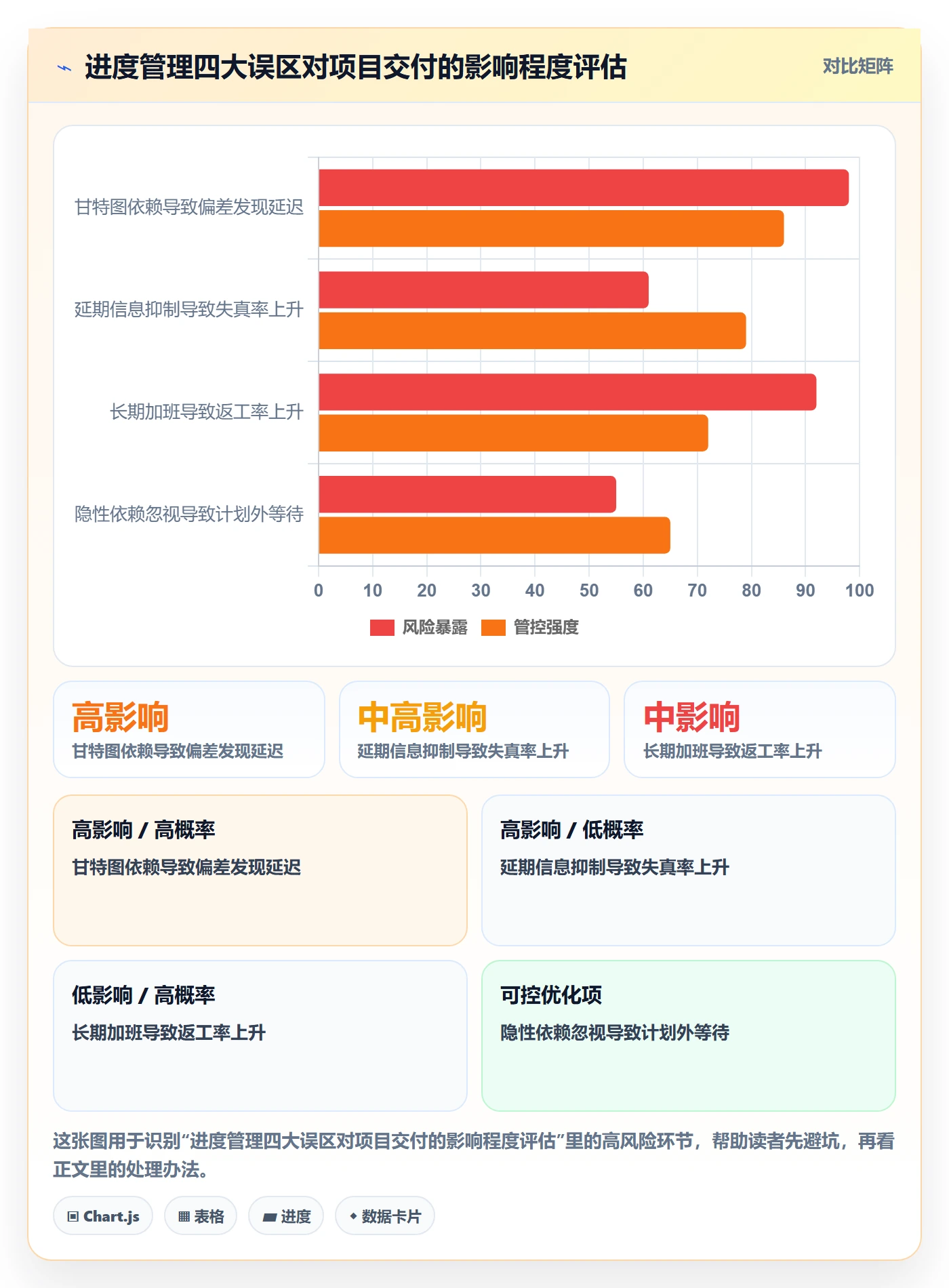项目进度怎么做?企业管理者入门指南:进度管理从0到1