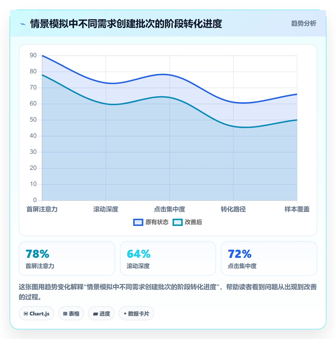 需求状态落地方案:管理层开展需求管理的数据分析案例解析