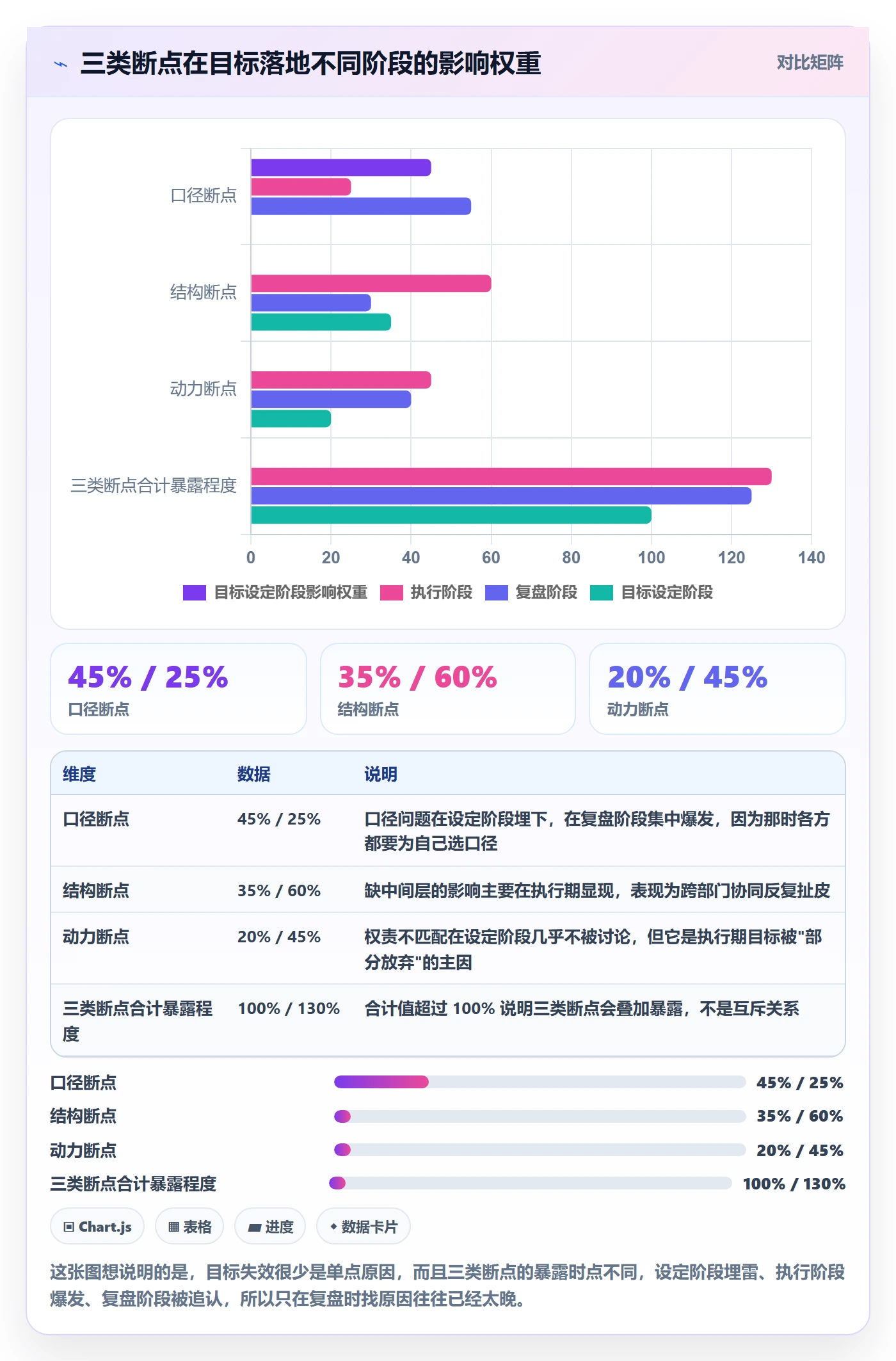目标拆解管理指南:管理层如何做好项目目标,落地方案全流程