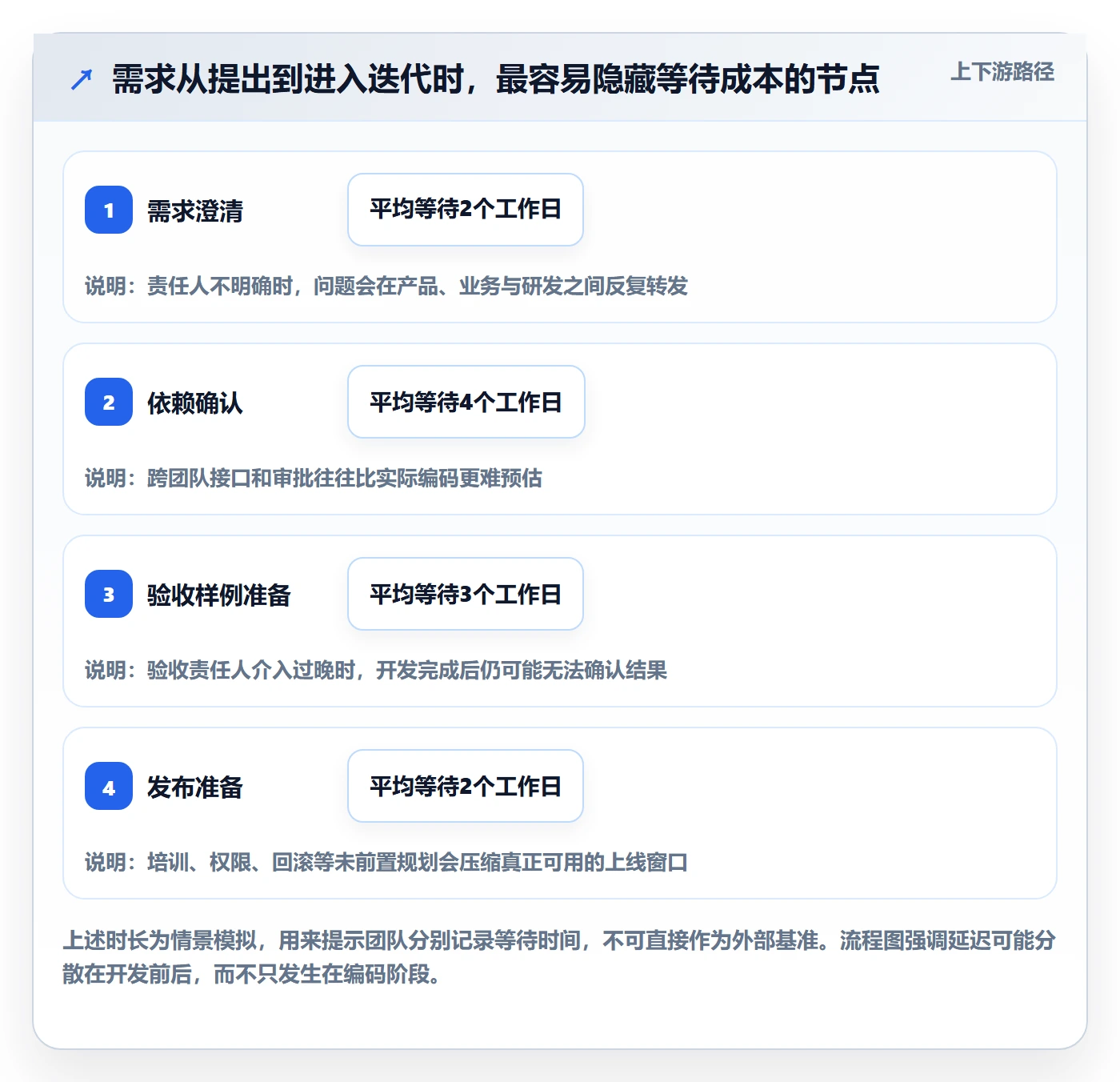 需求排期迭代规划教程：跨部门团队协同管理，避坑指南